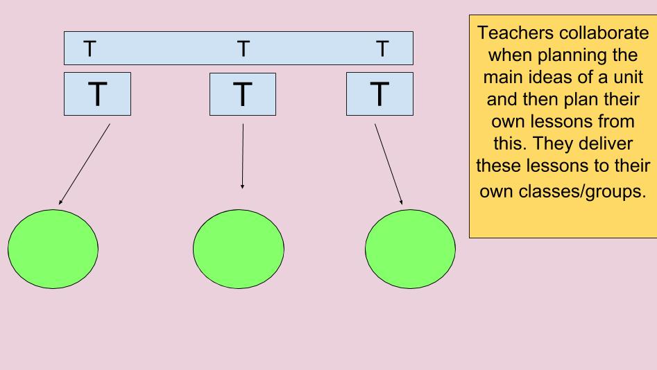 Collaboration diagram 2 1