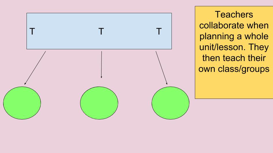 Collaboration diagam 1